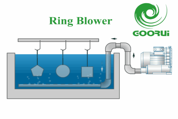 Electroplating1
